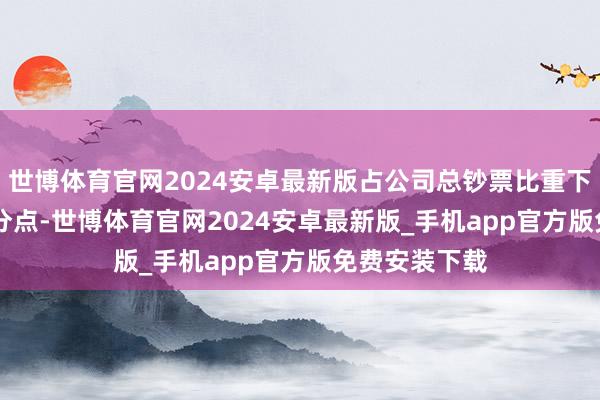 世博体育官网2024安卓最新版占公司总钞票比重下落0.39个百分点-世博体育官网2024安卓最新版_手机app官方版免费安装下载